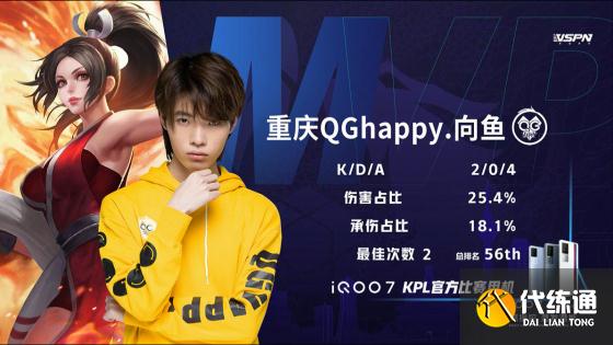 王者荣耀KPL：重庆QGhappy 4:1北京WB，豪取五连胜成功冲回A组