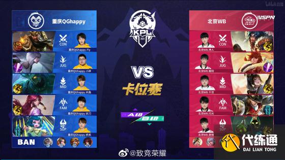 王者荣耀KPL：重庆QGhappy 4:1北京WB，豪取五连胜成功冲回A组