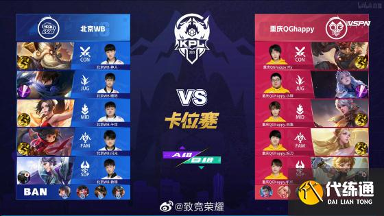 王者荣耀KPL：重庆QGhappy 4:1北京WB，豪取五连胜成功冲回A组