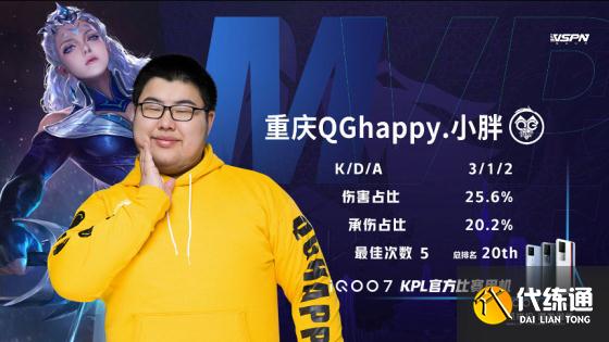 王者荣耀KPL：重庆QGhappy 4:1北京WB，豪取五连胜成功冲回A组