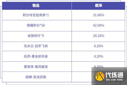 王者荣耀优选皮肤秘宝概率大全 优选秘宝值得买吗