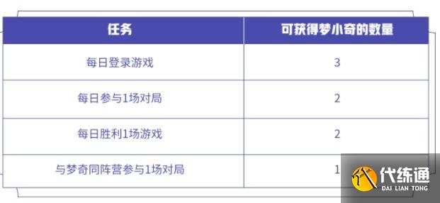 王者荣耀入梦之灵头像框怎么获得