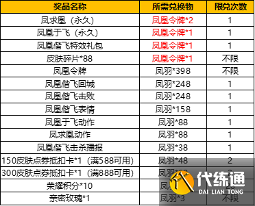 王者荣耀凤凰令牌怎么获得