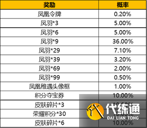 王者荣耀凤凰偕飞抽奖活动限时上线介绍