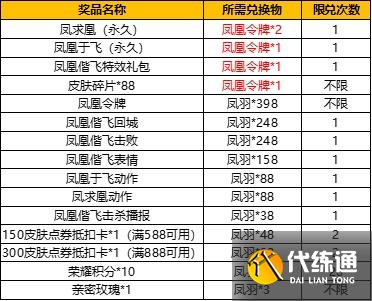 王者荣耀凤凰偕飞抽奖活动入口 王者荣耀凤凰偕飞抽奖概率