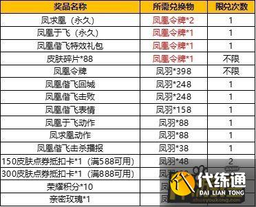 王者荣耀凤凰令牌可以送人吗 王者荣耀凤凰令牌送人攻略