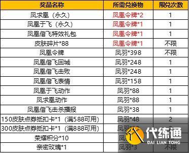 王者荣耀凤求凰抽奖要多少钱 凤凰于飞抽奖保底概率一览[多图]图片2