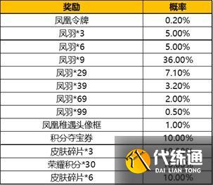 王者荣耀凤求凰抽奖要多少钱 凤凰于飞抽奖保底概率一览[多图]图片3