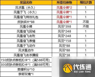 王者荣耀凤求凰抽奖要多少钱？凤求凰抽奖概率解析