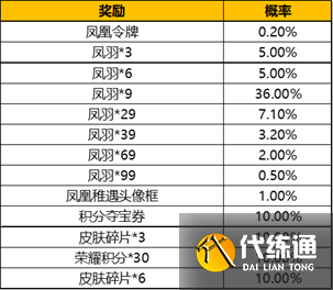 王者荣耀凤凰令牌怎么获得 王者荣耀凤凰令牌获取方法