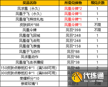 王者荣耀凤凰令牌怎么获得 王者荣耀凤凰令牌获取方法