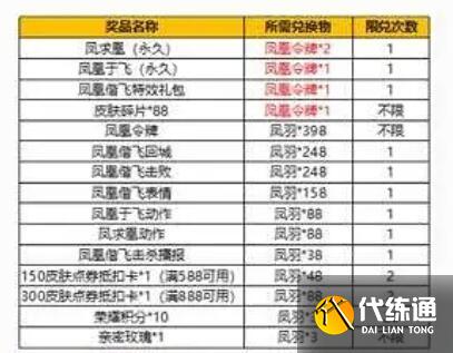 王者荣耀凤凰于飞抽奖保底是多少？凤凰于飞抽奖活动中奖率分析[多图]图片2