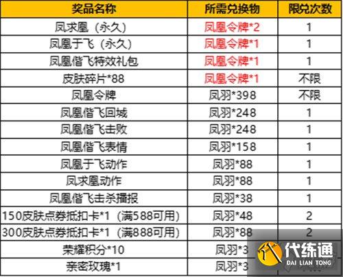 王者荣耀凤凰于飞抽奖概率多少 返场抽奖概率一览