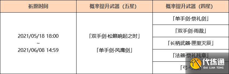 原神神铸赋形祈愿介绍