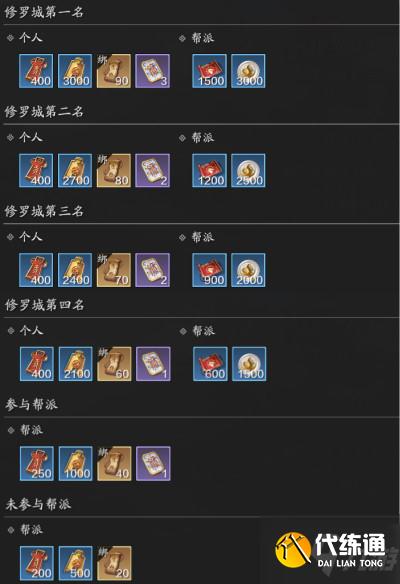 天涯明月刀修罗城阵营战攻略 修罗城阵营战奖励详解