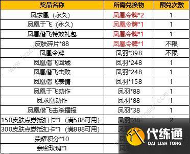 王者荣耀凤凰令牌购买在哪 凤凰令牌怎么免费获得