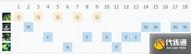 《英雄联盟》11.10版本阿卡丽如何玩 《英雄联盟》11.10版本阿卡丽如何玩