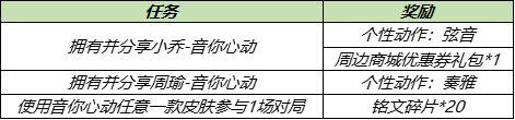 王者荣耀5.18更新内容一览 王者荣耀5月18日更新了什么 王者荣耀5.18更新内容一览