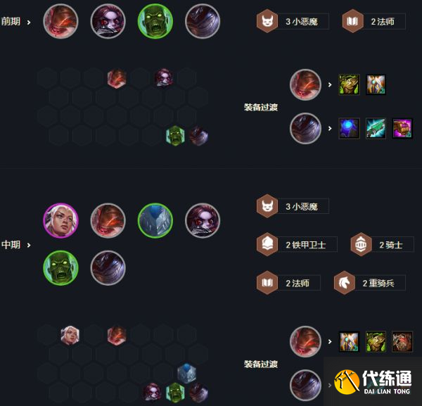 云顶之弈11.10最新阵容怎么搭配 11.10最强阵容推荐[多图]图片2