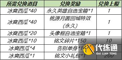 王者荣耀浪漫初夏西瓜不够怎么办 冰爽西瓜第二期收集攻略