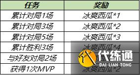 王者荣耀浪漫初夏西瓜不够怎么办 冰爽西瓜第二期收集攻略