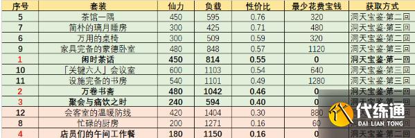 原神家园套装摆件图纸获取方式 原神家园套装摆件图纸获取方式