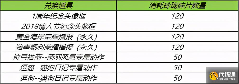 王者荣耀经济溢出问题终于解决，玲珑夺宝上架，一个特效9万金币