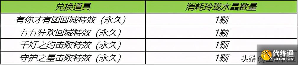 王者荣耀5.20更新，庄周：我加强后上ban位，马可波罗又挨刀