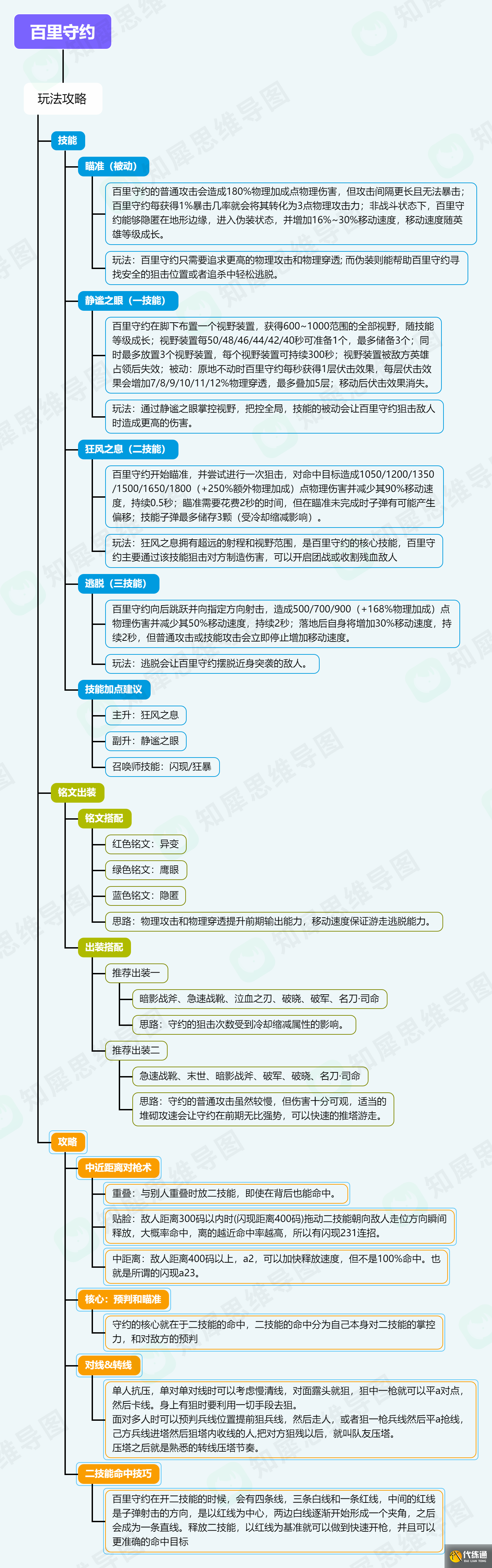 王者荣耀百里守约超详细教学,百里"瞬狙"不空枪教学,思维导图一图汇总