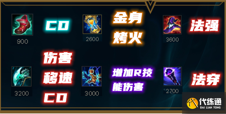 《英雄联盟》11.10版本打野兰博思路玩法