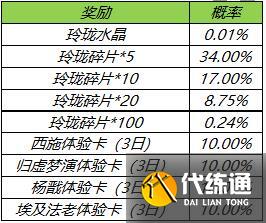 王者荣耀玲珑夺宝概率及奖励一览