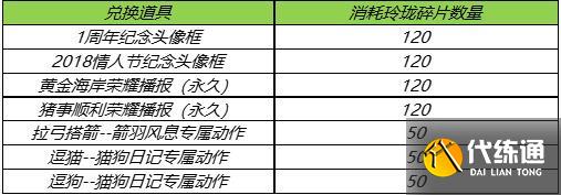 王者荣耀玲珑夺宝概率及奖励一览