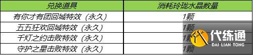 王者荣耀玲珑夺宝奖励及概率公示分享