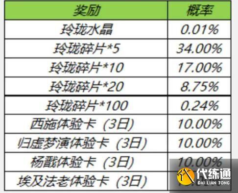 王者荣耀玲珑夺宝奖励是什么?王者荣耀玲珑夺宝概率及水晶碎片兑换攻略