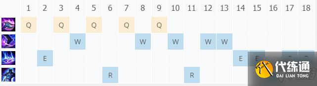 LOL11.10沙漠死神 内瑟斯攻略