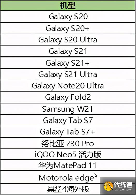 王者荣耀5.25更新：6位英雄调整，孙策/瑶加强，英雄修炼开启