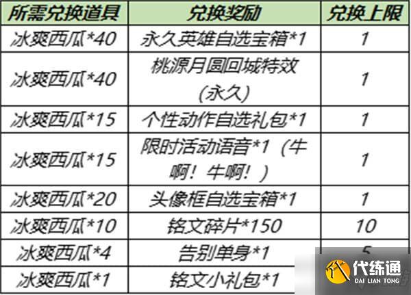 王者荣耀5月25日更新内容汇总：英雄修炼开启、6位英雄优化调整