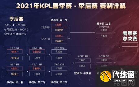 王者荣耀2021kpl春季赛季后赛赛程时间 王者荣耀2021kpl春季赛季后赛队伍