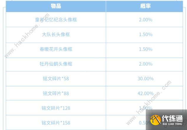 王者荣耀梦境修炼选哪个英雄好 5.25梦境修炼英雄选择及任务奖励详解