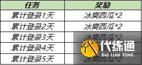 王者荣耀浪漫初夏第三期冰爽西瓜怎么获得？冰爽西瓜获取方法介绍