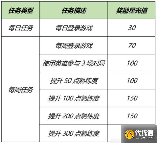 王者荣耀梦境修炼活动英雄推荐：5月专属梦境英雄选择攻略