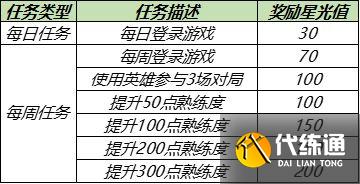 王者荣耀英雄修炼可用英雄皮肤一览2021