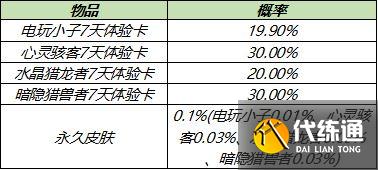 王者荣耀2021年6月一元礼盒皮肤一览