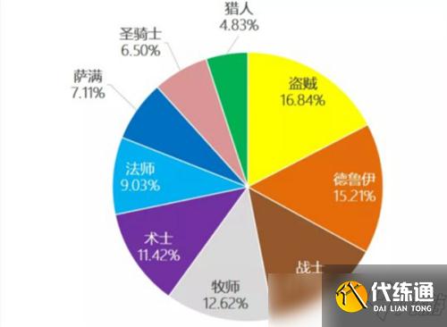 魔兽世界TBC怀旧服2V2竞技场分析 6种优势组合介绍