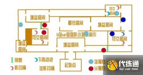 原神迷城战线三阶段过关技巧
