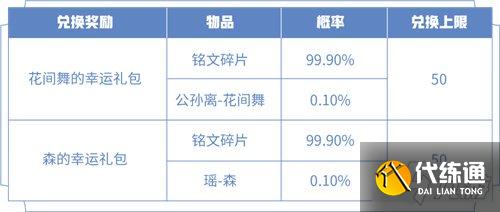 王者荣耀背包宝藏体验卡怎么获取 4.13背包宝藏体验卡兑换内容