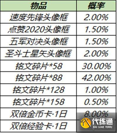 王者荣耀S23头像框礼包怎么获得 头像框礼包获取方法