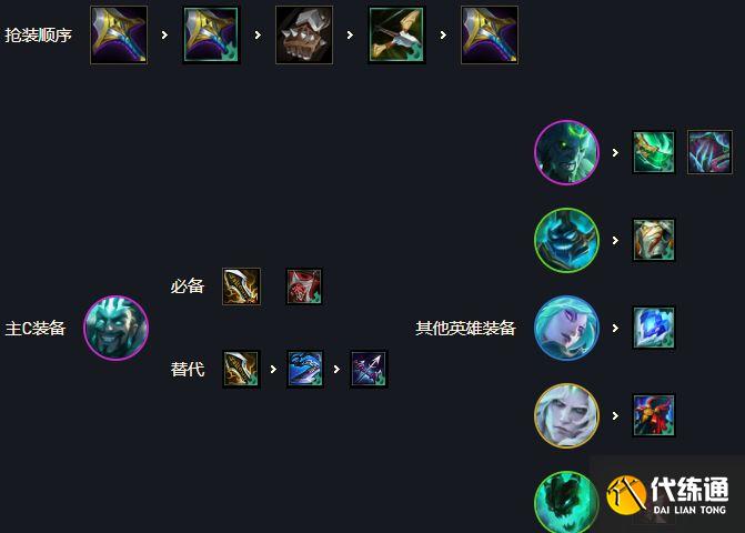 云顶之弈6破败德莱文装备