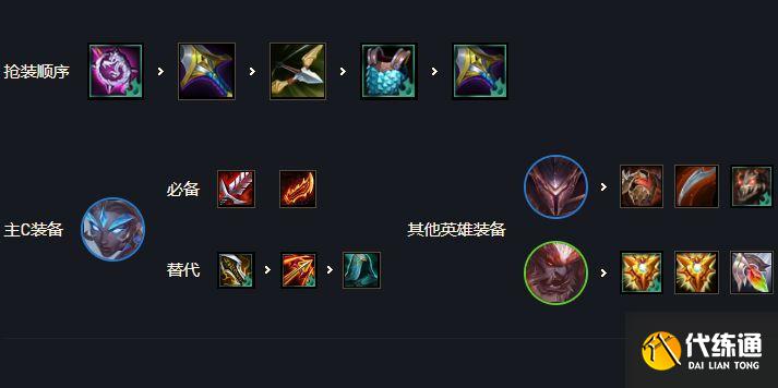 云顶之弈11.11神盾豹女装备