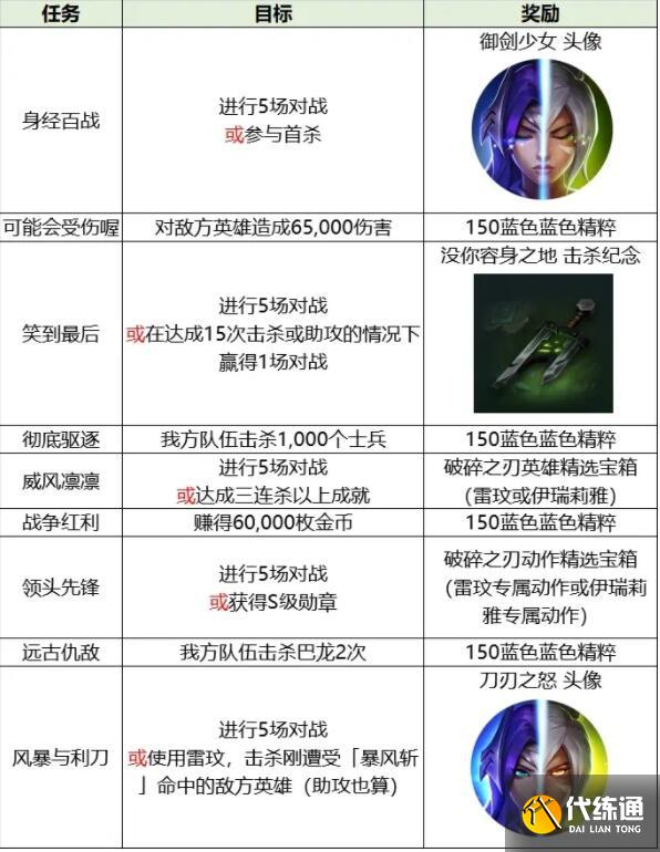 英雄联盟手游破碎之刃活动选择刀妹还是瑞文 英雄联盟手游破碎之刃活动选择刀妹还是瑞文